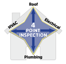 4 point inspections